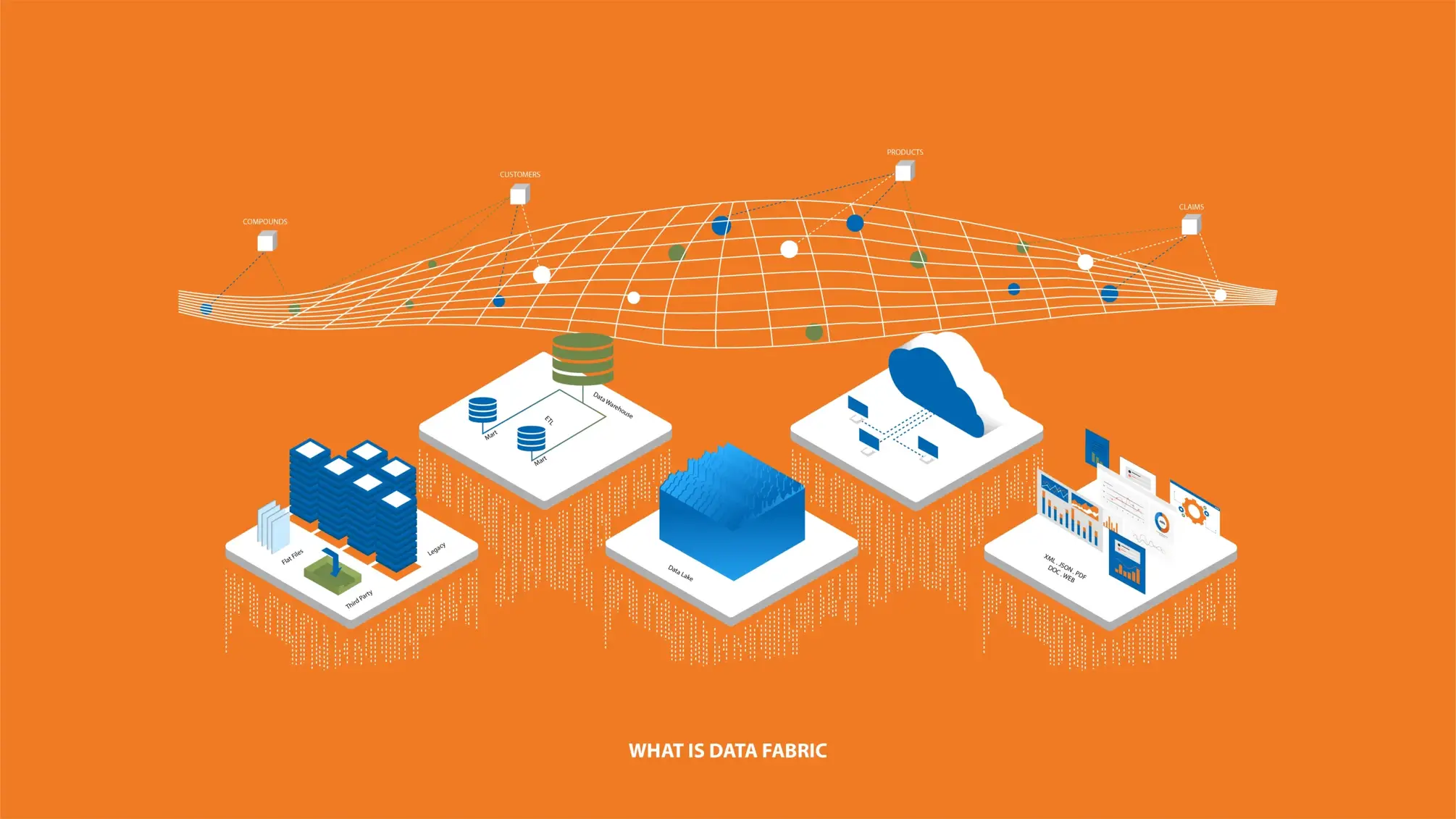 Illustration of Data Fabric concept showing interconnected data sources and seamless data integration
