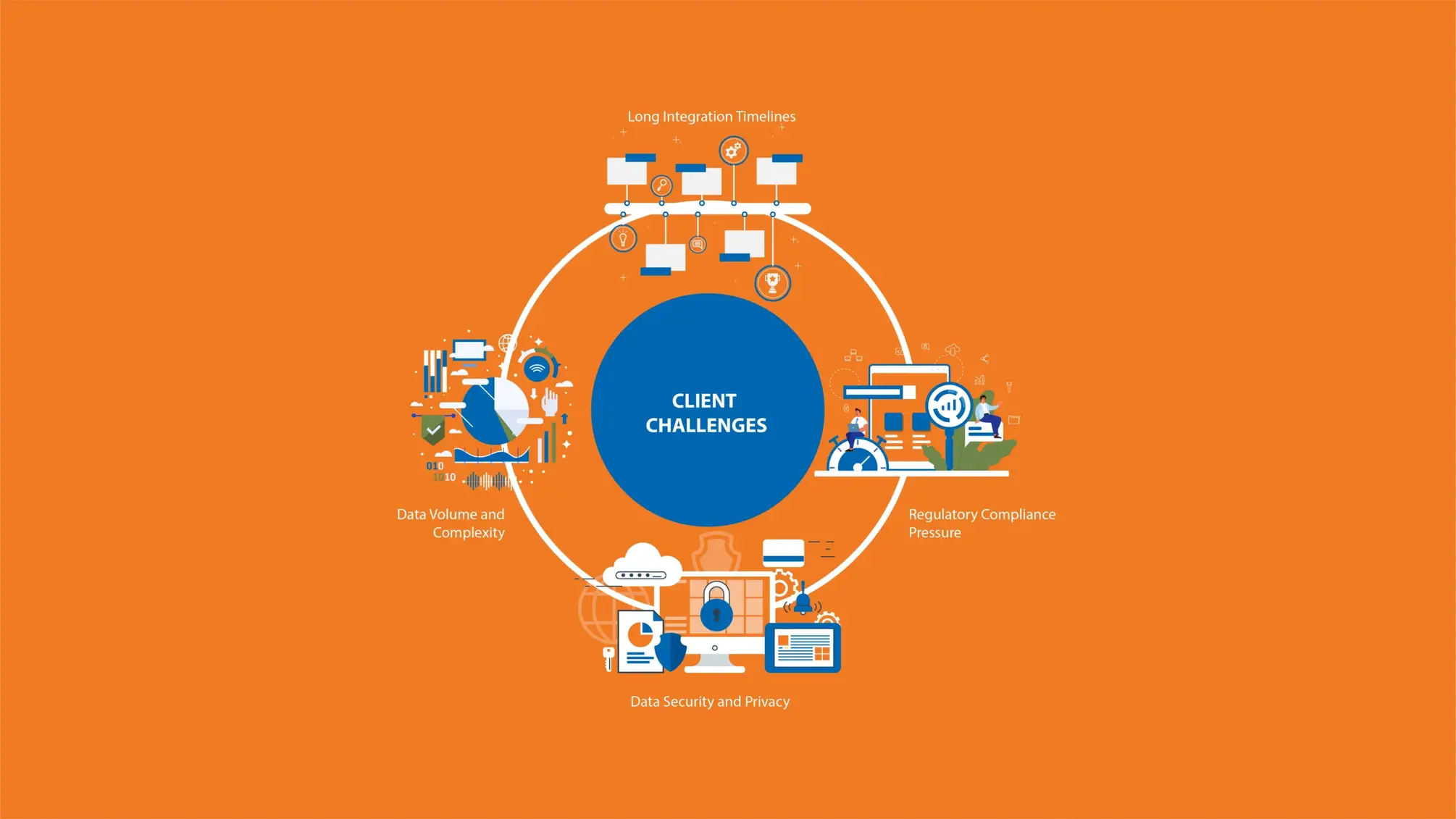 Healthcare client overcoming challenges in cutting data integration time with DataFinz compliance solutions