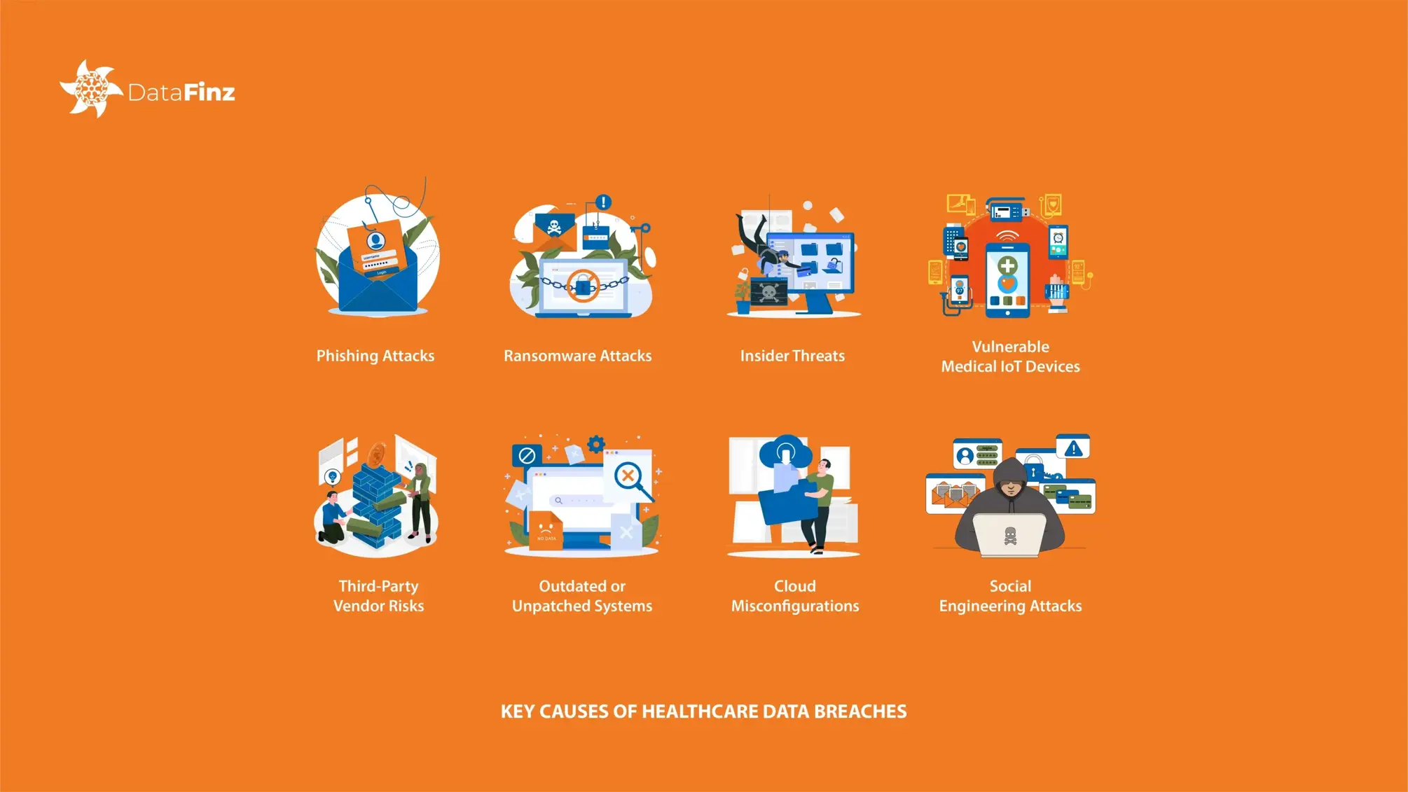 An infographic illustrating the key causes of healthcare data breaches, including cyberattacks, insider threats, lost devices, and weak security measures.