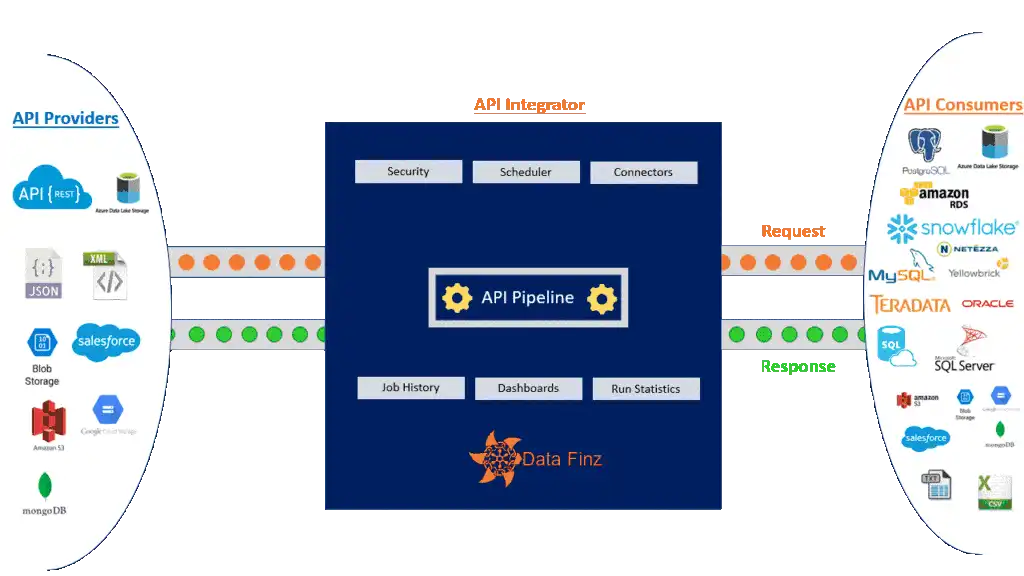 8 Proven Strategies To Optimize Your B2B API Pipeline For Maximum Efficiency