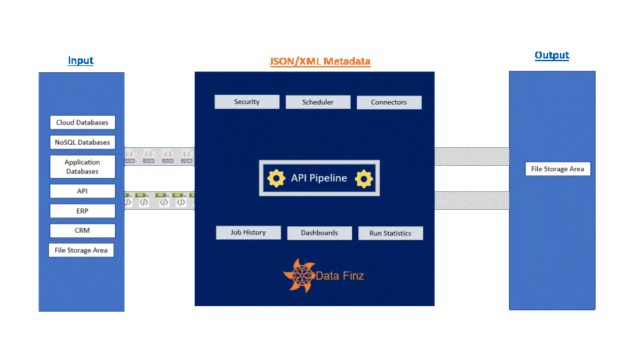 ERD Generation - Visualize your data relationships with our seamless and intuitive ERD generation feature