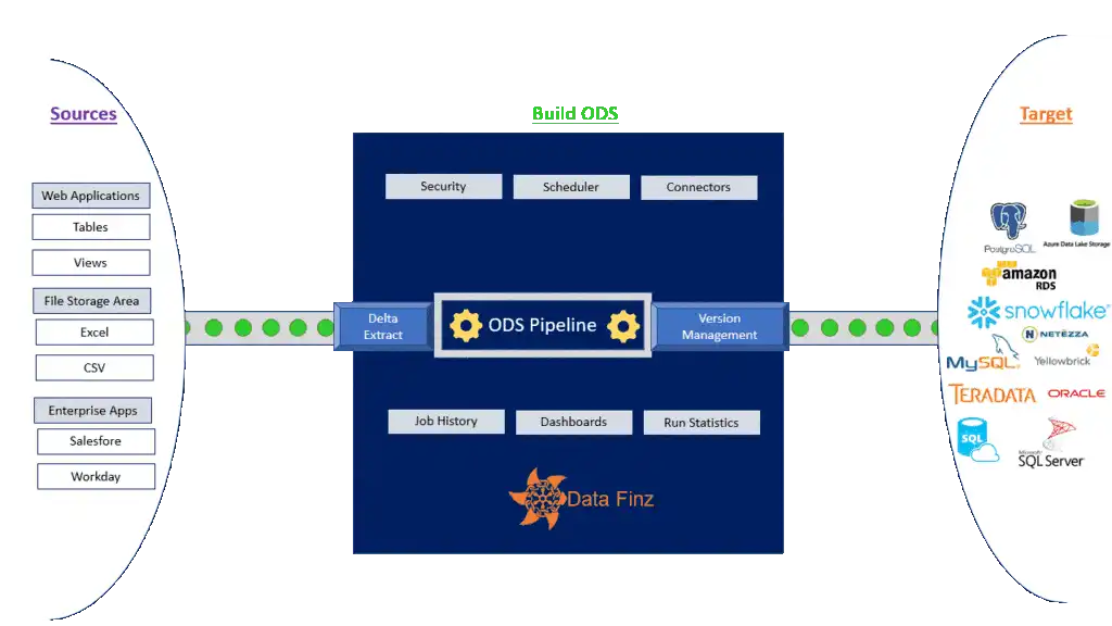 The Impact of Operational Data Store on Real-Time Decision-Making