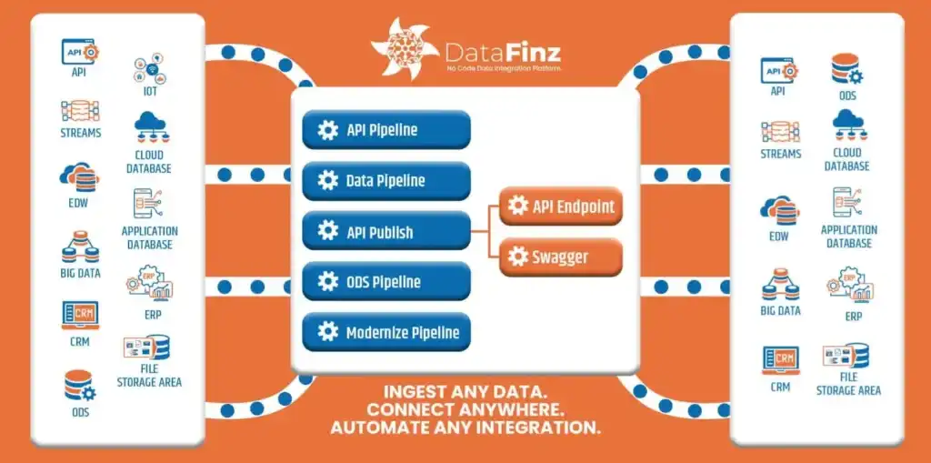 How To Integrate Data From Different Sources For Better Analytics