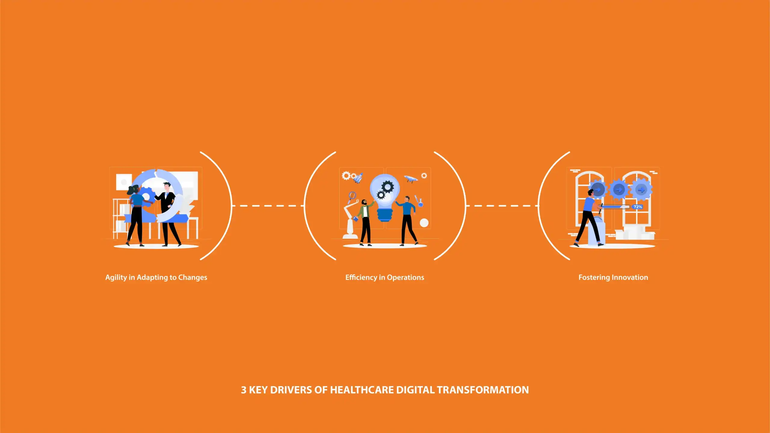 3 key drivers of healthcare digital transformation for improved efficiency and patient outcomes
