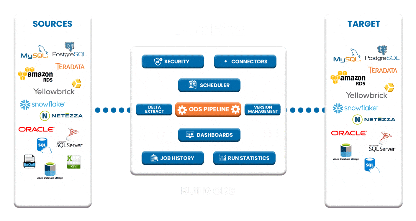 ODS Pipeline Architecture - Streamlined Data Processing and Integration