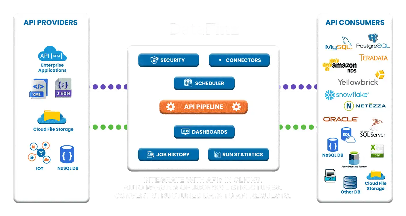 API Pipeline Workflow: Annotated code showcases OpenAPI specifications, enabling automatic Swagger documentation generation.