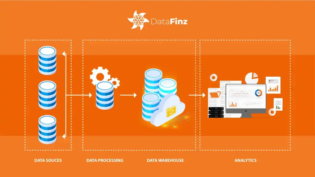 How an Enterprise Data Warehouse Can Transform Your Data Strategy
