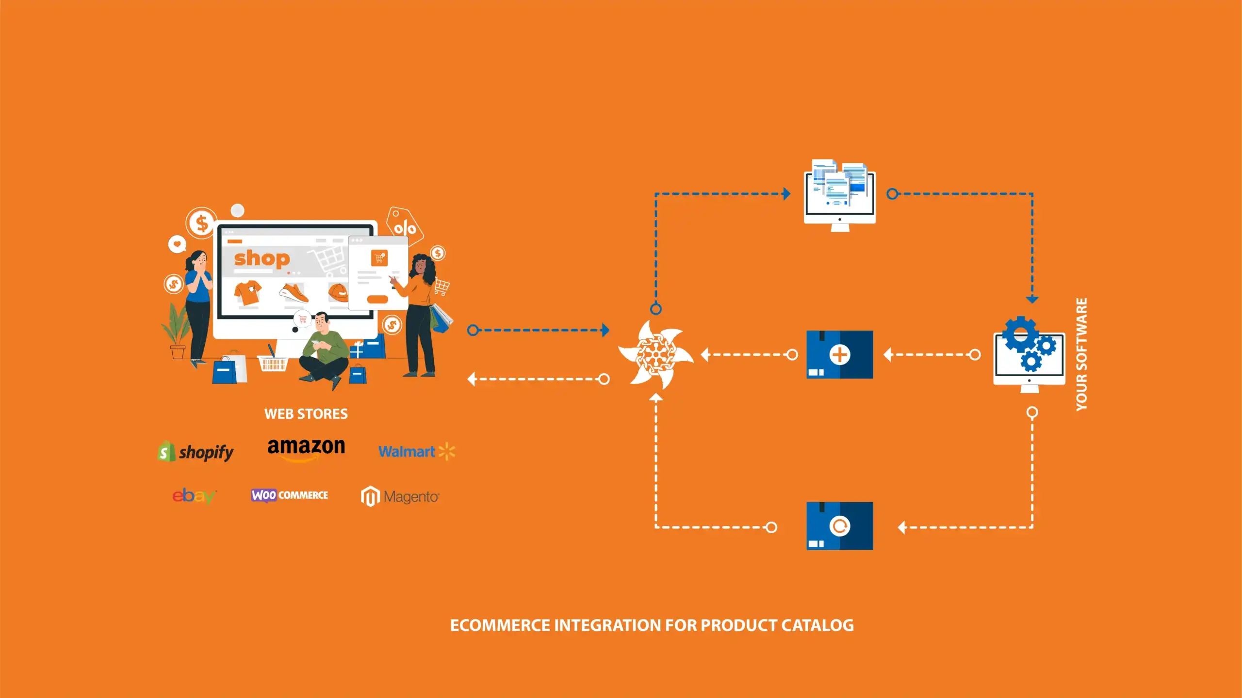 Ecommerce Integration for Product Catalog - Streamlining Your Online Store Management