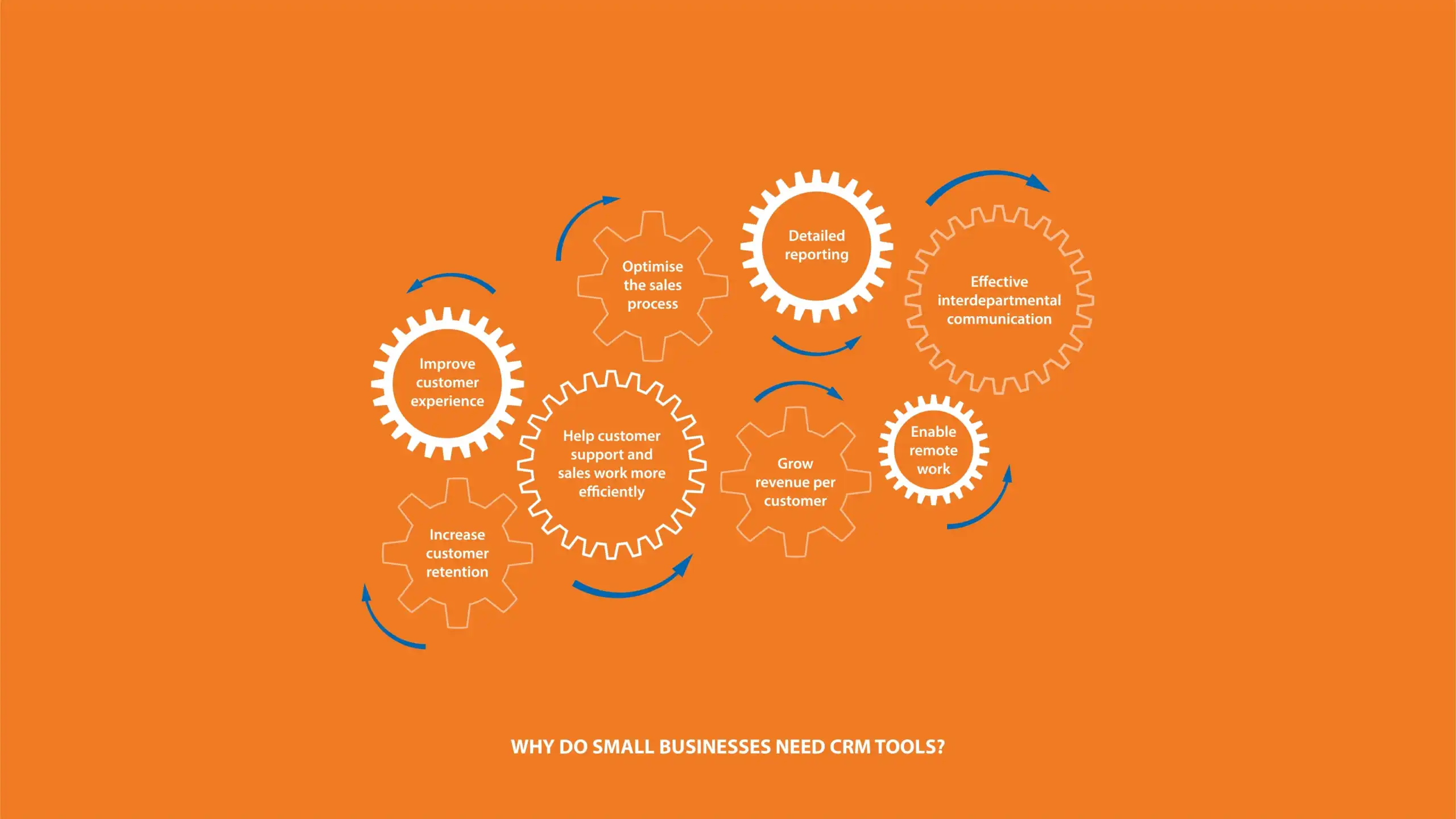 CRM Importance for Businesses - Efficient Customer Management and Growth