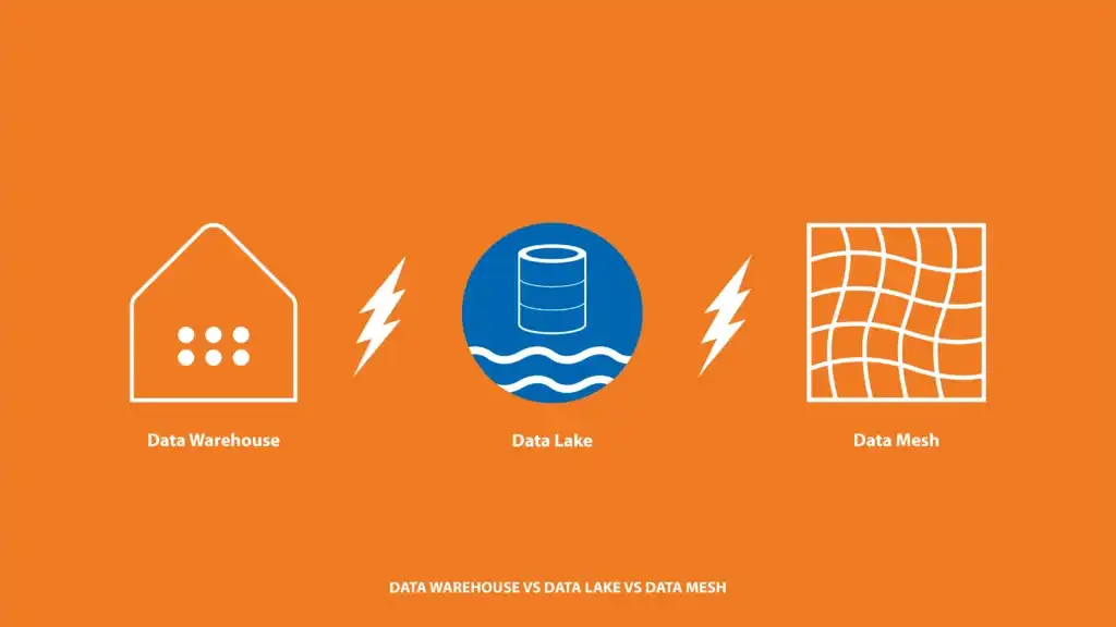 Data Warehouse vs Data Lake vs Data Mesh: Key Differences