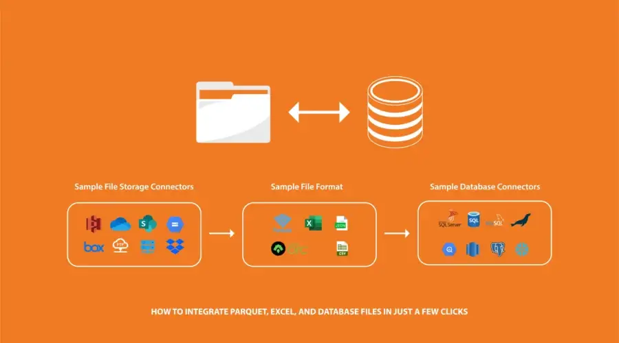 How to integrate Parquet, Excel, and database files easily in a few clicks
