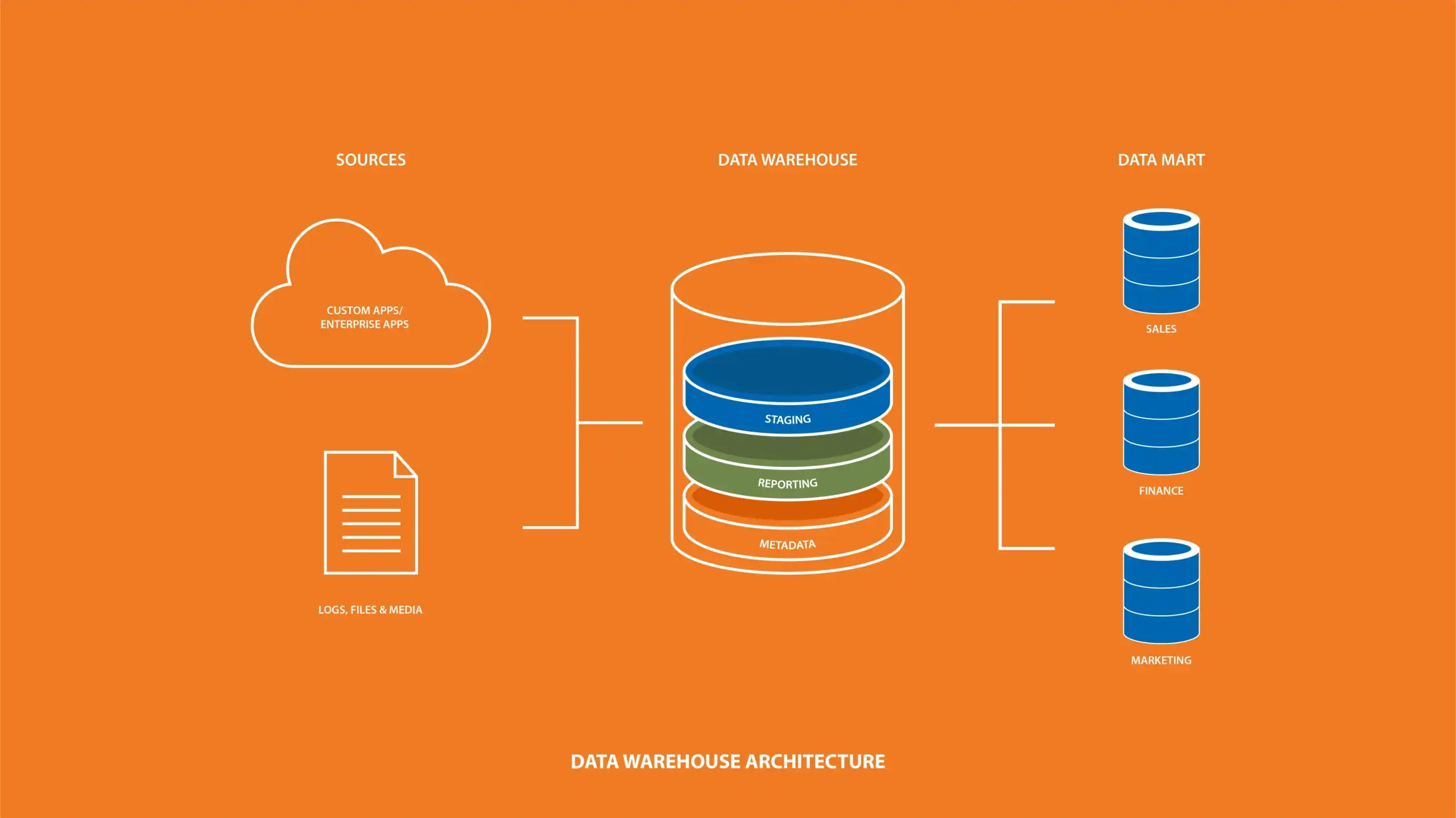 Illustration of Data Warehouse Architecture Components