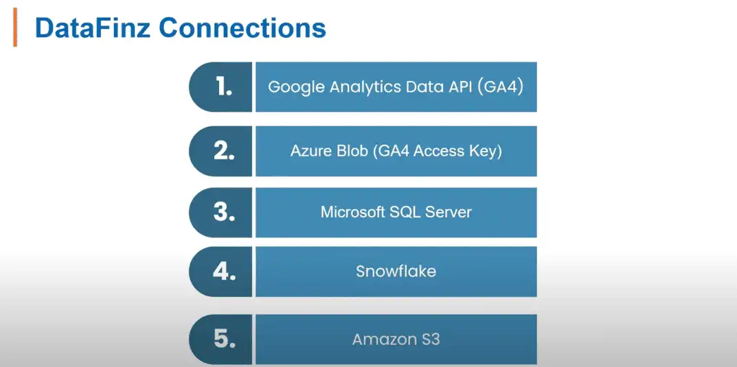 DataFinz connection extracting data from Google Analytics GA4