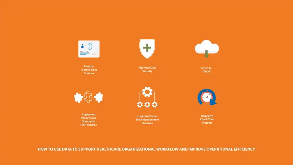 How to use data to support healthcare organizational workflow and improve operational efficiency