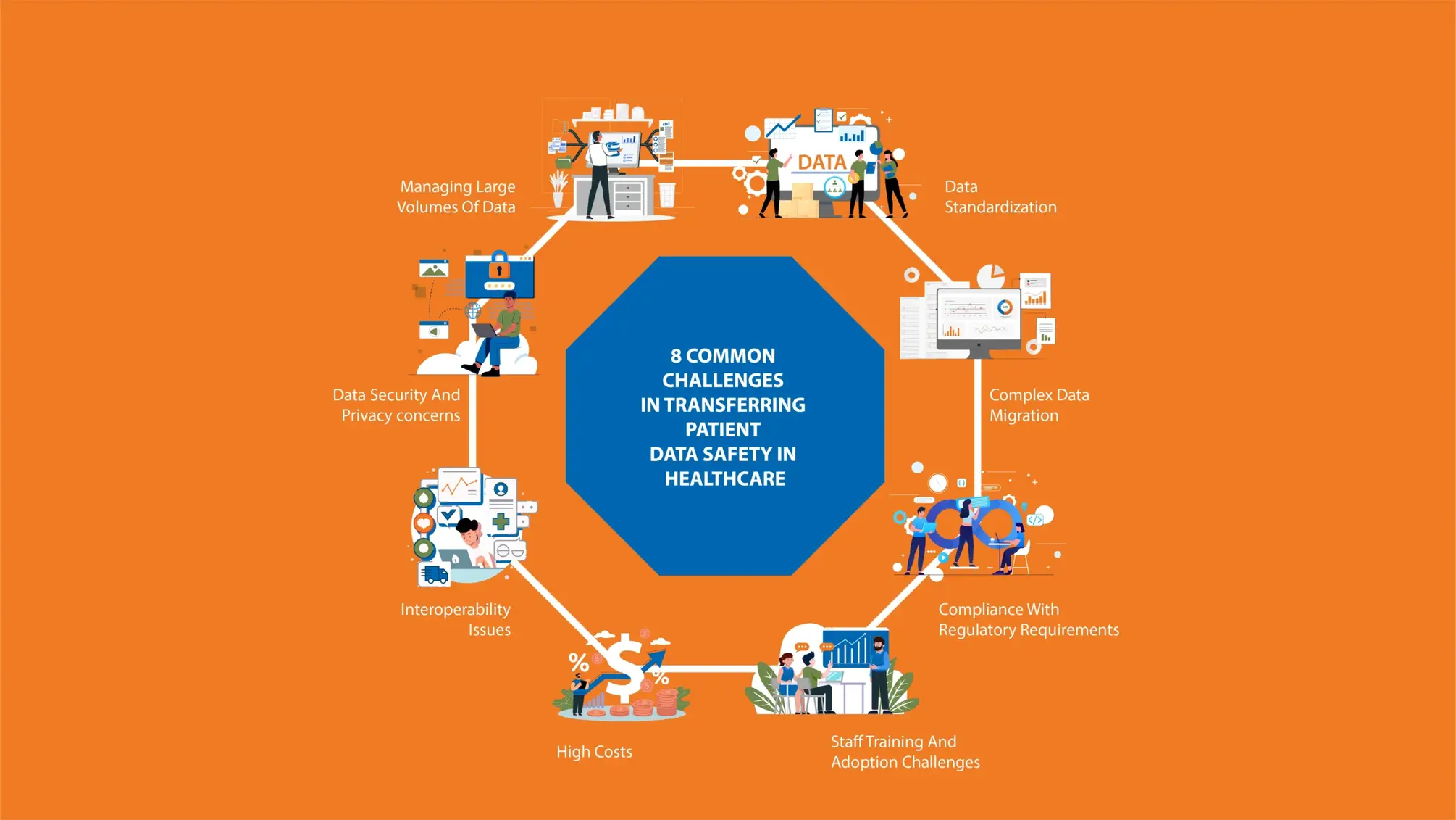 8 common challenges in healthcare data integration, highlighting data silos, interoperability issues, privacy risks, and inconsistent data formats.