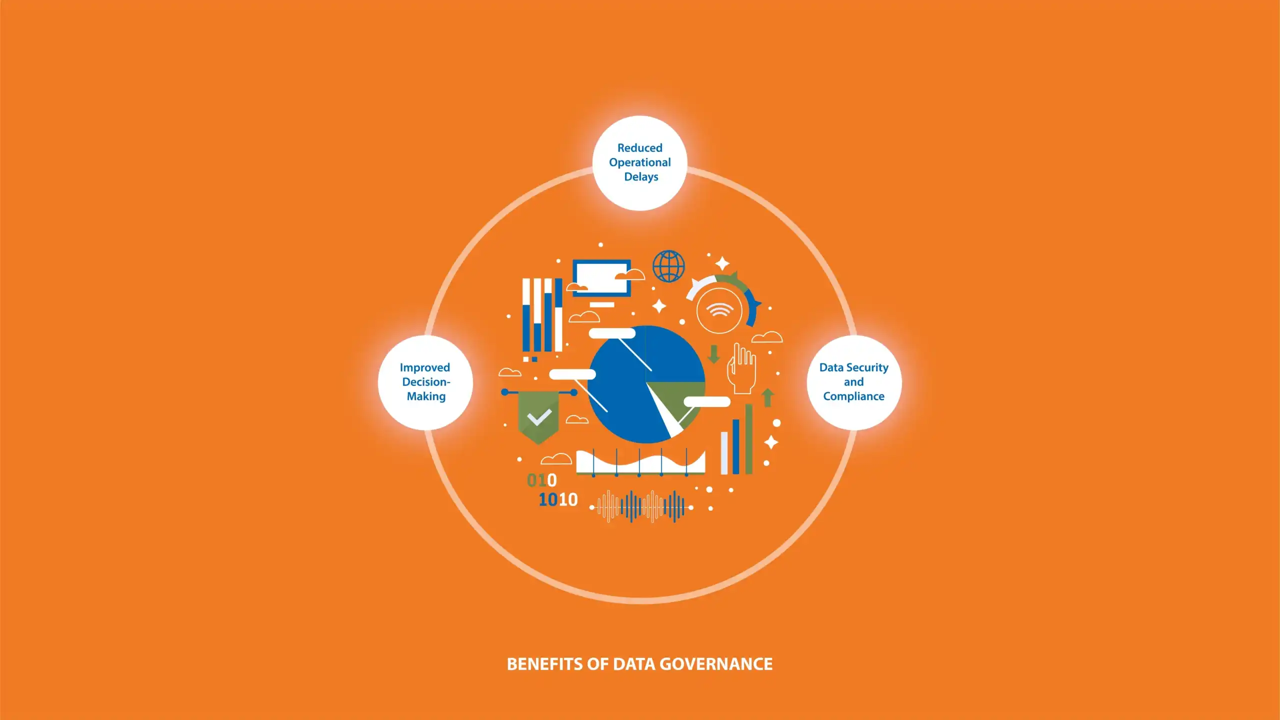 Key benefits of data governance for businesses in managing and securing data efficiently