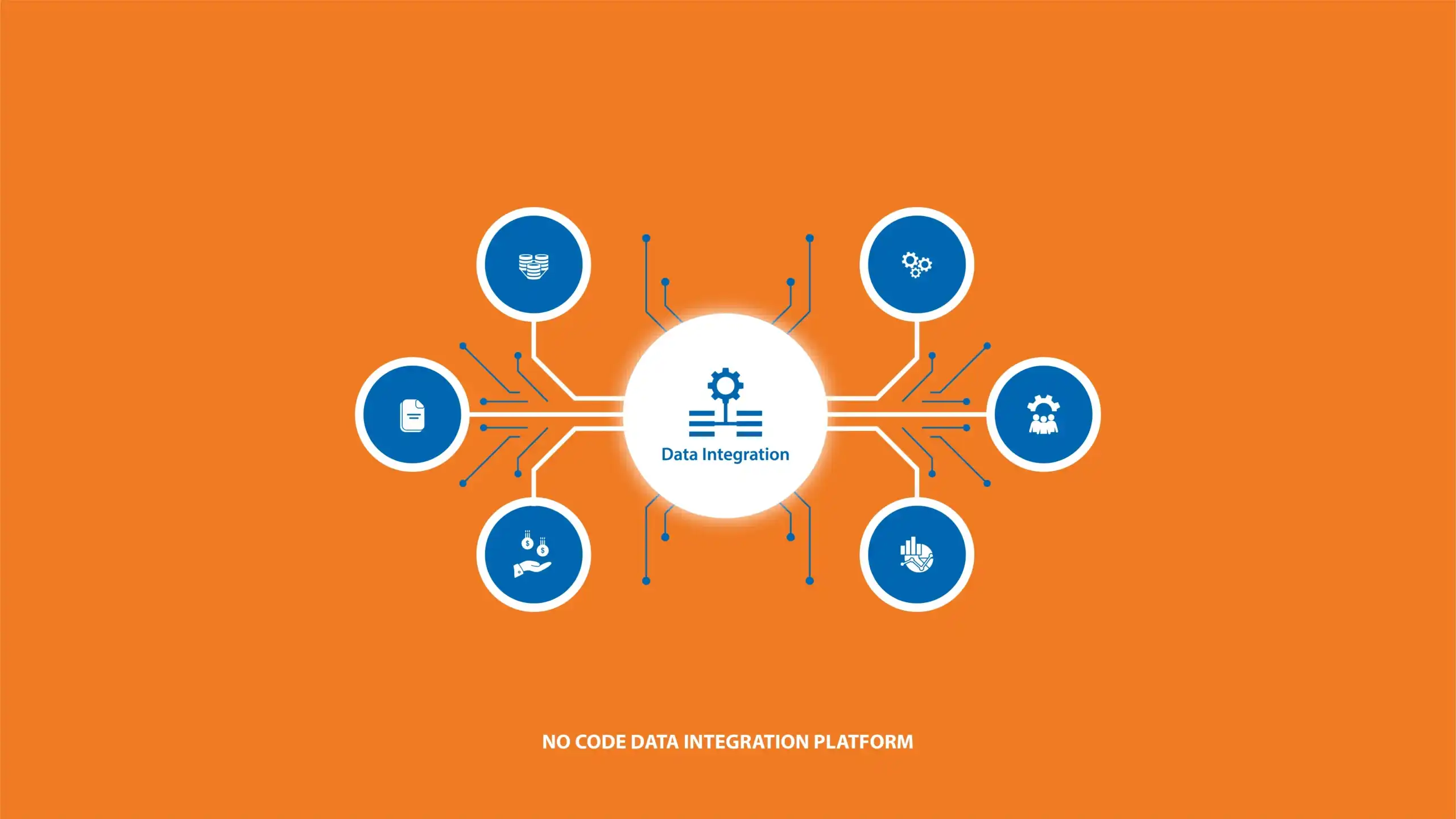 No Code Data Integration Platform for seamless business data connections and automation without programming