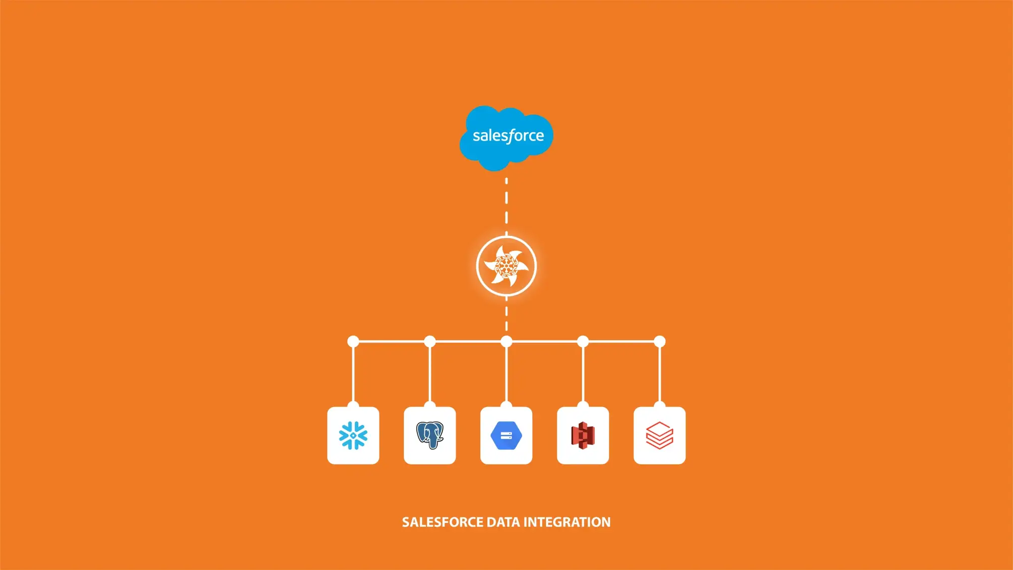 Salesforce data integration solutions for seamless CRM and business workflows