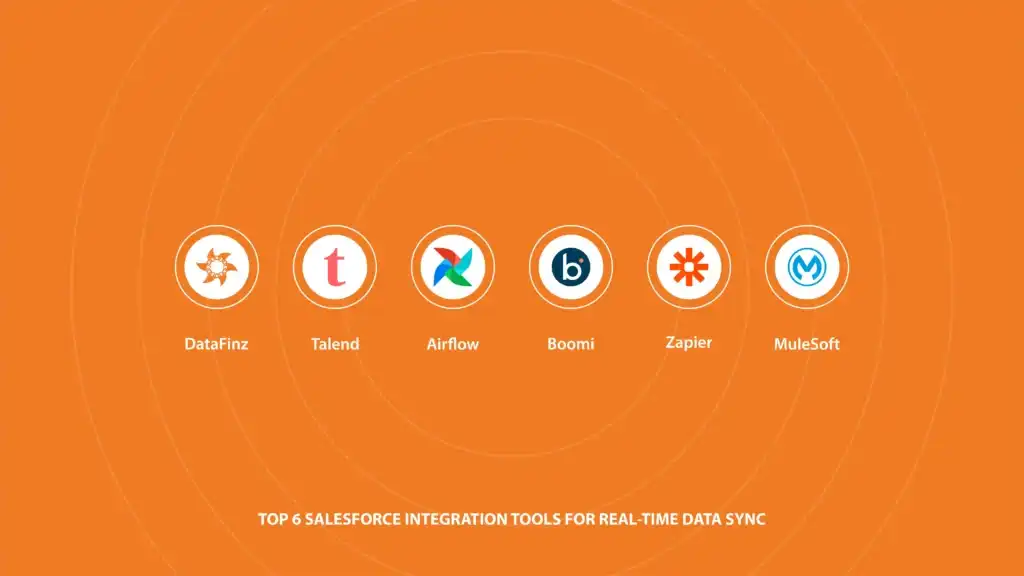 Top 6 Salesforce Integration Tools For Real-Time Data Sync