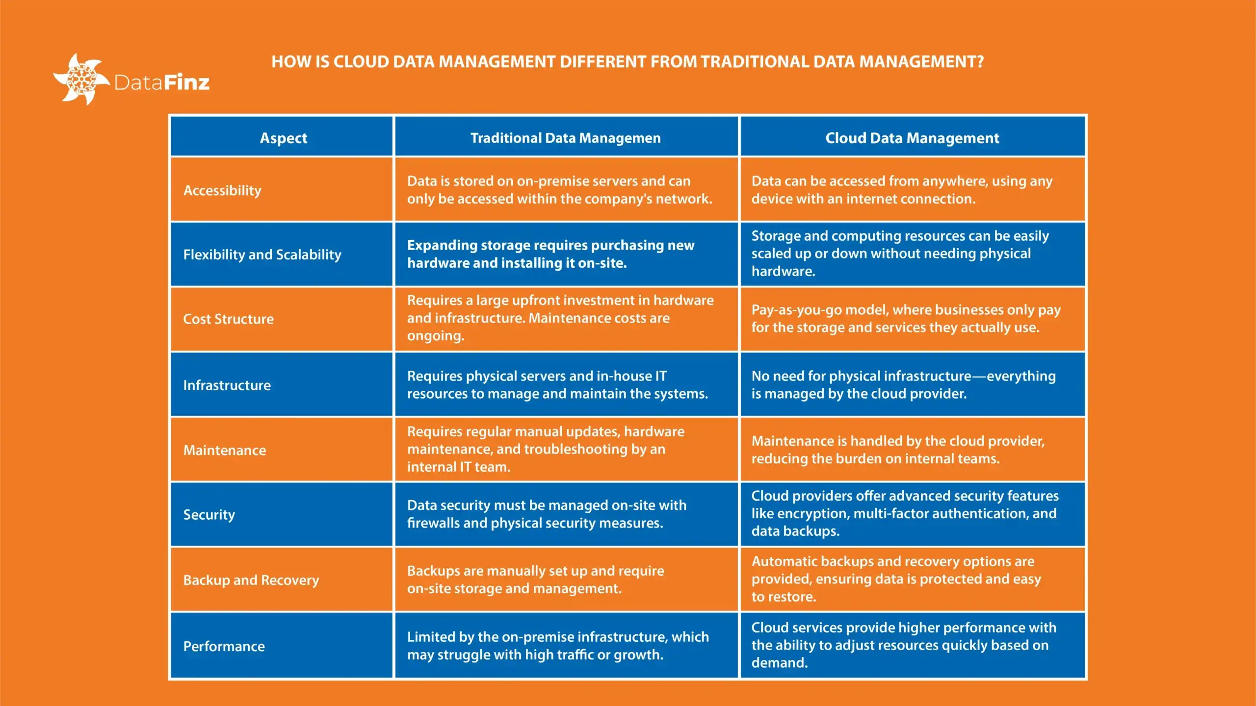 Cloud Data Management vs. Traditional Data Management – Key Differences & Benefits