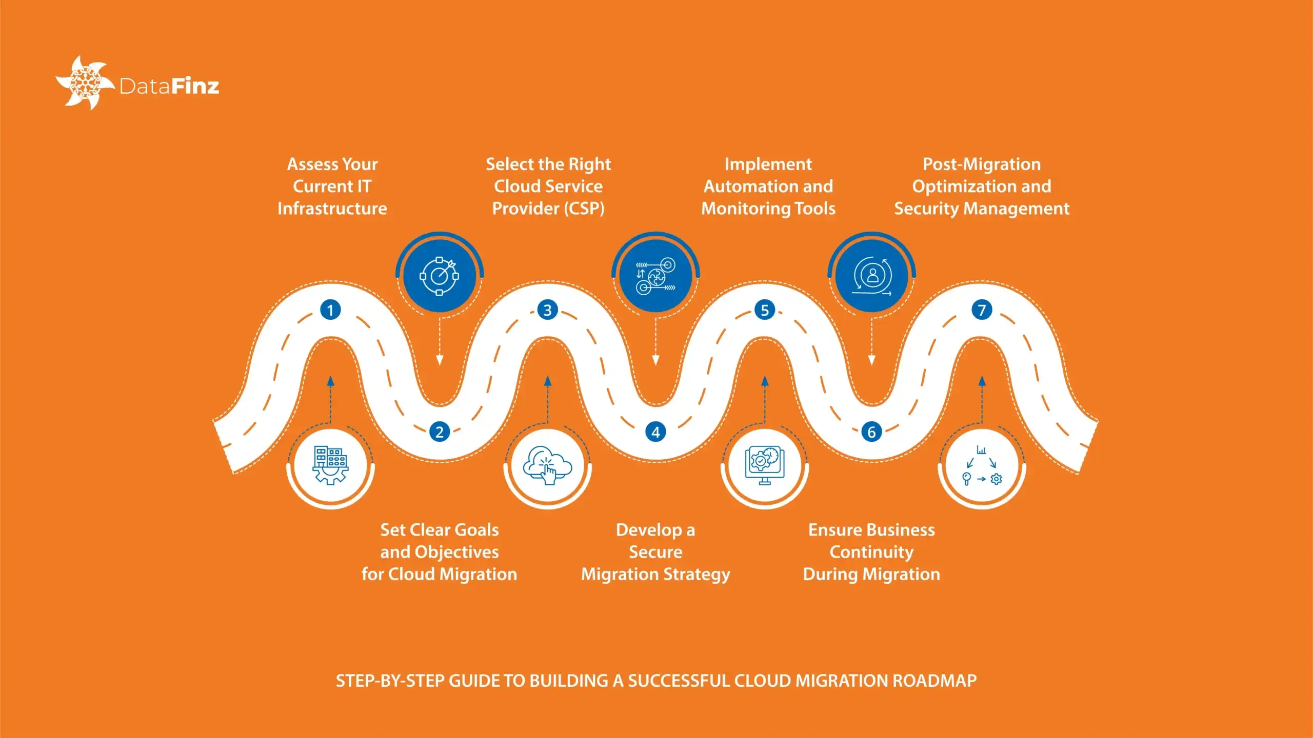 Step-by-Step Guide to Cloud Migration: Build a Winning Roadmap
