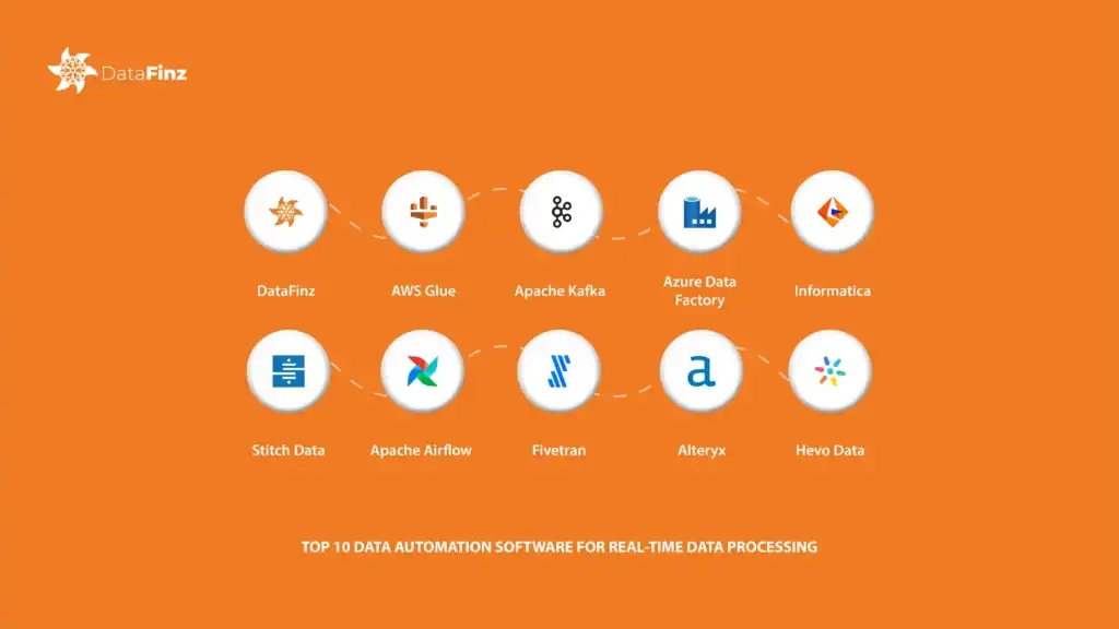 Top 10 Data Automation Software or Real-Time Data Processing