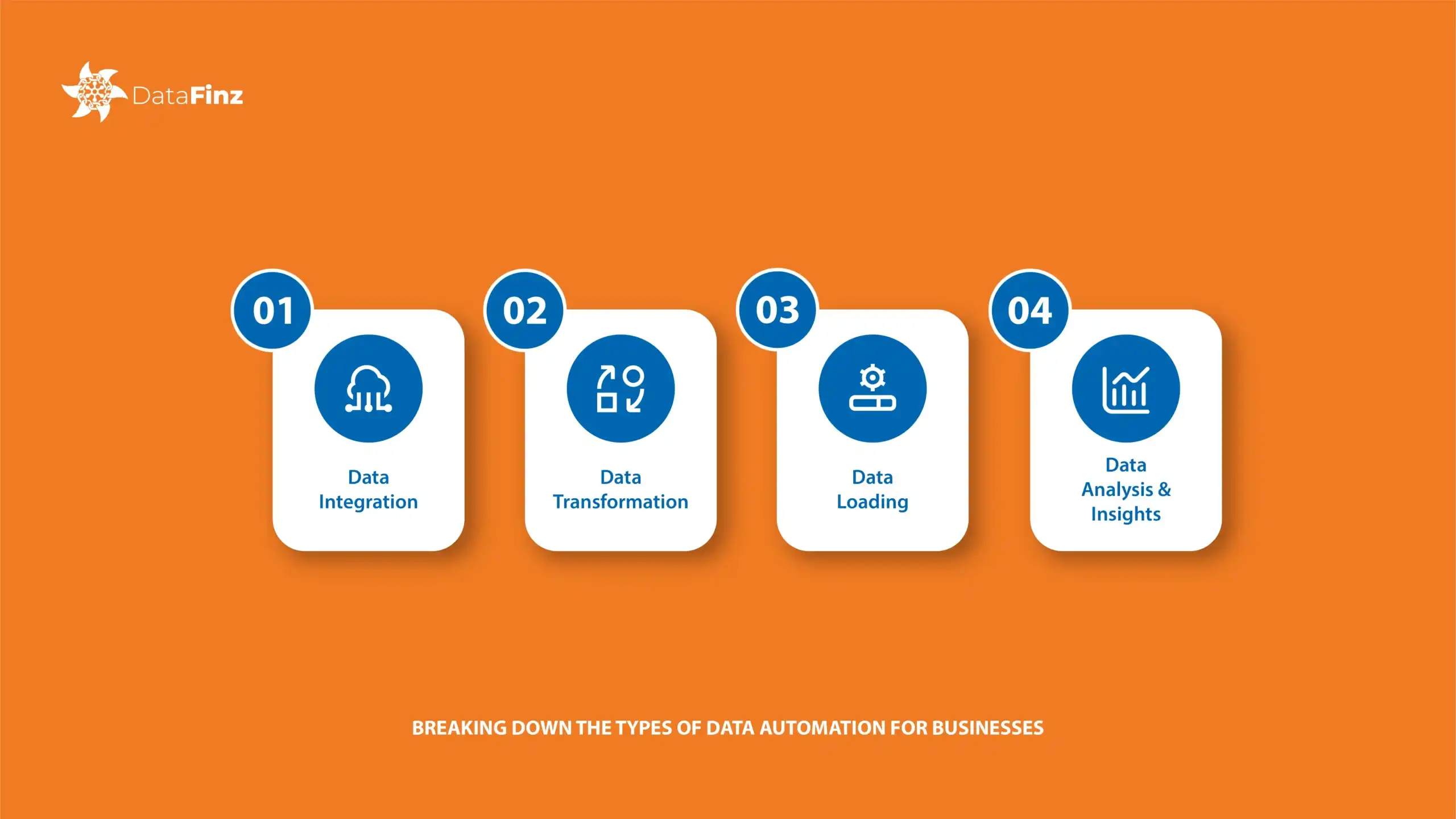 Illustration depicting different types of data automation solutions used by businesses for efficiency and real-time processing.