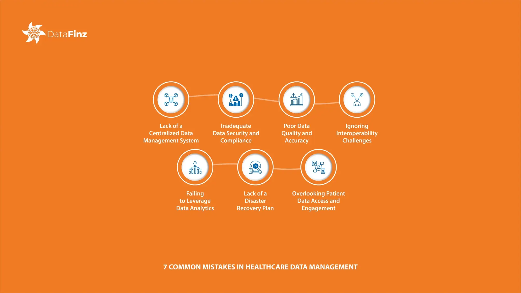 Visual representation of common mistakes in healthcare data management including data entry errors, poor system integration, and security issues
