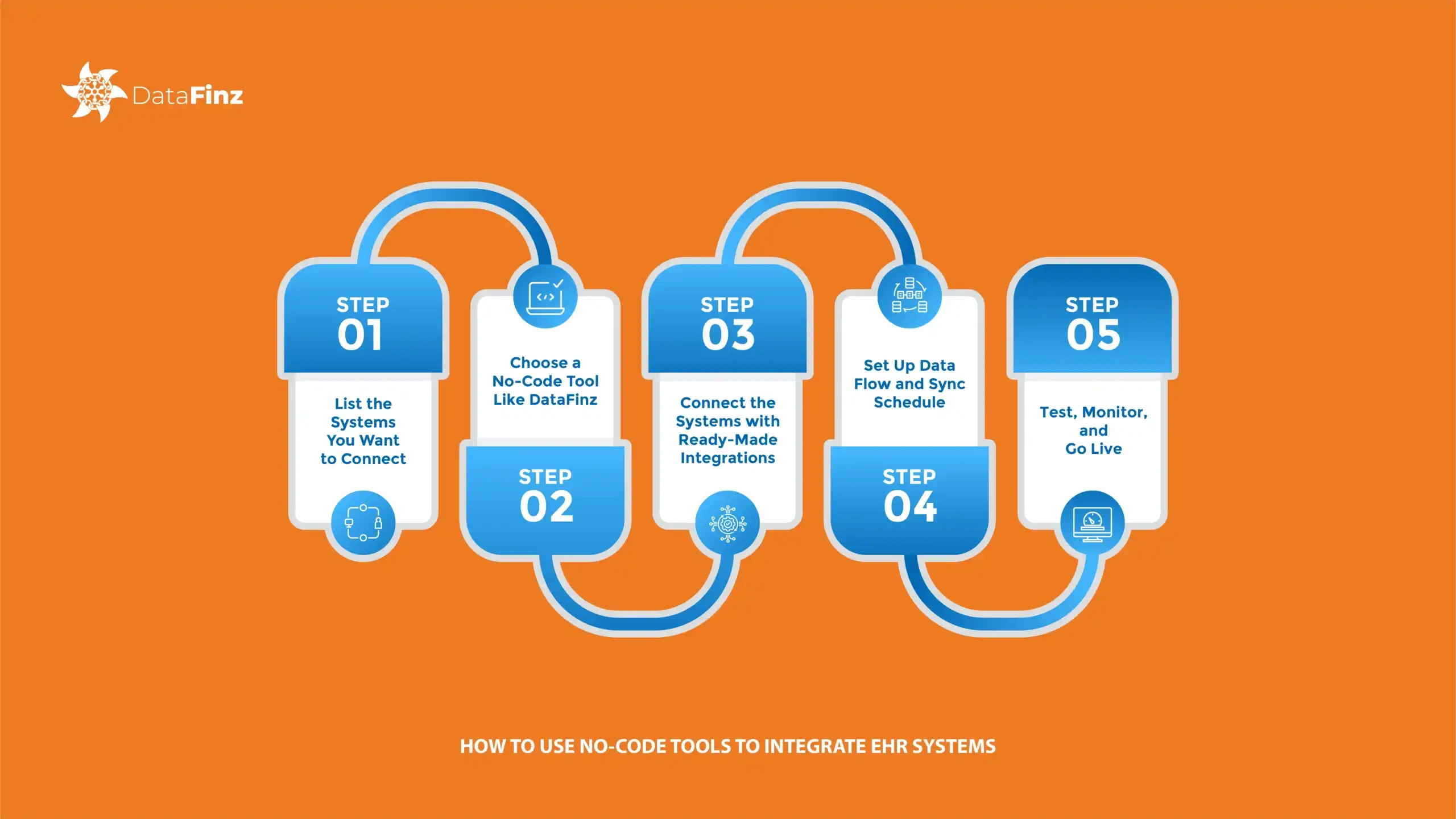 Healthcare data engineer using no-code platform to integrate EHR, lab, and billing systems for streamlined patient data access