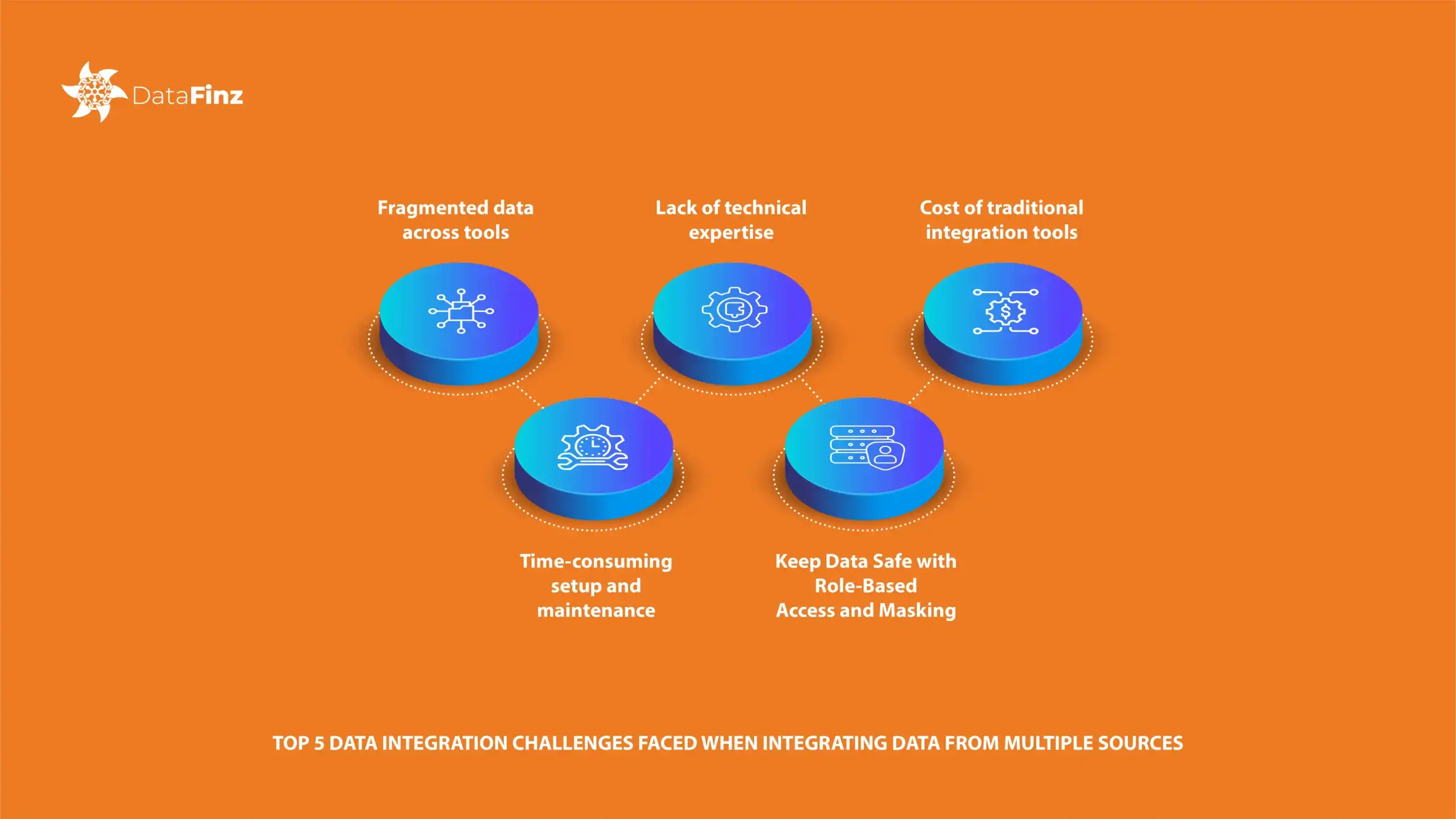 Challenges in Integrating Data from Multiple Sources – Key Obstacles Explained